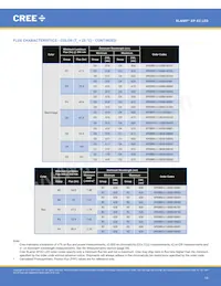 XPEBGR-L1-R250-00G02 Datenblatt Seite 14