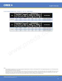 XPEBGR-L1-R250-00G02數據表 頁面 15