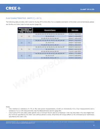 XPEFAR-L1-0000-00701 Datasheet Pagina 4