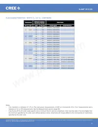 XPEFAR-L1-0000-00701 Datasheet Pagina 6