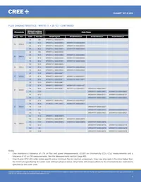 XPEFAR-L1-0000-00701 Datasheet Pagina 7