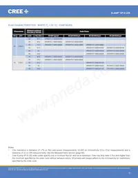 XPEFAR-L1-0000-00701 Datasheet Pagina 8