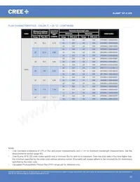 XPEFAR-L1-0000-00701 Datasheet Page 10
