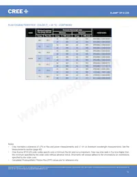 XPEFAR-L1-0000-00701數據表 頁面 11