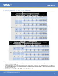 XPEFAR-L1-0000-00701 Datasheet Page 12