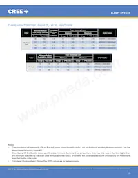 XPEFAR-L1-0000-00701 Datasheet Page 13