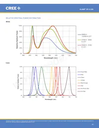 XPEFAR-L1-0000-00701 Datasheet Page 14