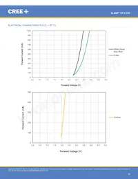 XPEFAR-L1-0000-00701 Datasheet Page 16