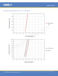 XPEFAR-L1-0000-00701 Datasheet Page 17