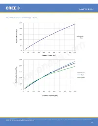 XPEFAR-L1-0000-00701 데이터 시트 페이지 18