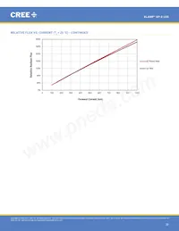 XPEFAR-L1-0000-00701 Datasheet Page 20