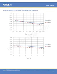 XPEFAR-L1-0000-00701 Datasheet Page 21