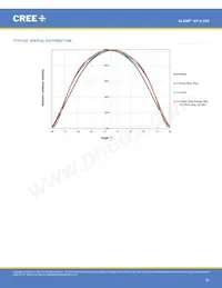 XPEFAR-L1-0000-00701 Datasheet Page 22