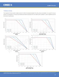 XPEFAR-L1-0000-00701 Datasheet Page 23