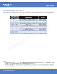 XPEFAR-L1-R250-00501 Datasheet Pagina 4