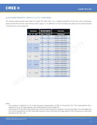 XPEFAR-L1-R250-00501 Datasheet Pagina 5