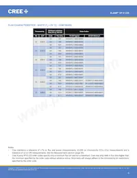 XPEFAR-L1-R250-00501 Datasheet Pagina 6