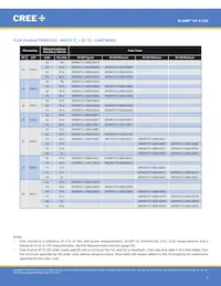 XPEFAR-L1-R250-00501 Datasheet Page 7