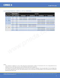 XPEFAR-L1-R250-00501 Datasheet Pagina 8