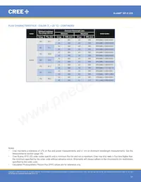 XPEFAR-L1-R250-00501 Datasheet Pagina 11