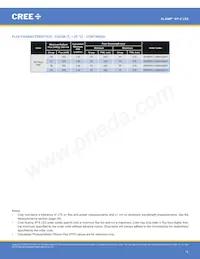 XPEFAR-L1-R250-00501 Datenblatt Seite 13