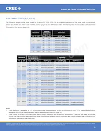 XPEHEW-U1-R250-00AF8 Datasheet Page 3