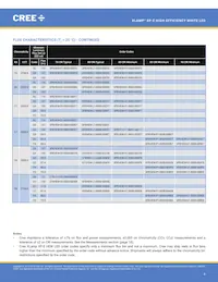 XPEHEW-U1-R250-00AF8 Datasheet Pagina 4