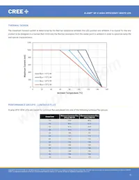 XPEHEW-U1-R250-00AF8數據表 頁面 9