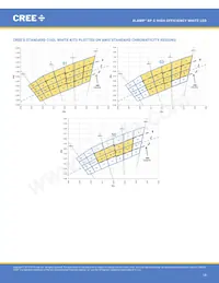 XPEHEW-U1-R250-00AF8 Datasheet Page 14