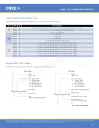 XPEHEW-U1-R250-00AF8 Datasheet Pagina 16