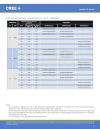 XPGBWT-B1-0000-00HE3 Datasheet Page 6