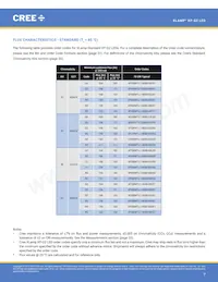 XPGBWT-B1-0000-00HE3 Datasheet Page 9