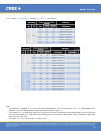 XPGBWT-B1-0000-00HE3 Datasheet Page 10