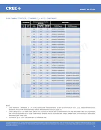 XPGBWT-B1-0000-00HE3數據表 頁面 11