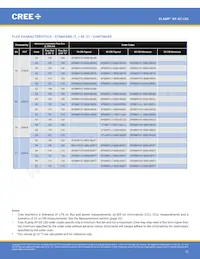 XPGBWT-B1-0000-00HE3 Datasheet Page 12