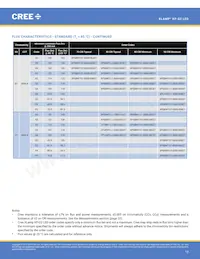 XPGBWT-B1-0000-00HE3 Datenblatt Seite 13