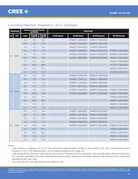 XPGBWT-B1-0000-00HE3 Datasheet Pagina 14