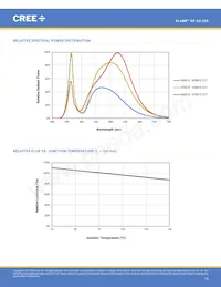 XPGBWT-B1-0000-00HE3 Datasheet Pagina 15