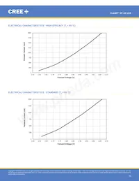 XPGBWT-B1-0000-00HE3 Datasheet Pagina 16