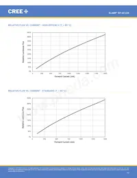 XPGBWT-B1-0000-00HE3 Datenblatt Seite 17