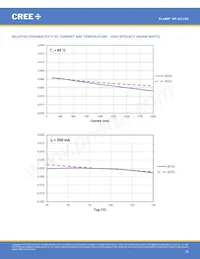 XPGBWT-B1-0000-00HE3 Datenblatt Seite 18