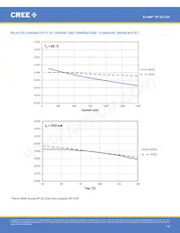 XPGBWT-B1-0000-00HE3 Datenblatt Seite 19