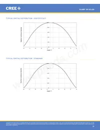 XPGBWT-B1-0000-00HE3 Datenblatt Seite 20