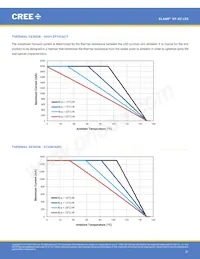 XPGBWT-B1-0000-00HE3 Datenblatt Seite 21