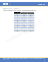 XPGBWT-B1-0000-00HE3 Datasheet Pagina 22