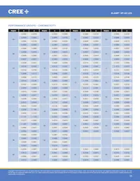 XPGBWT-B1-0000-00HE3 Datasheet Pagina 23