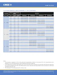 XPGDRY-L1-0000-00401 Datasheet Page 5