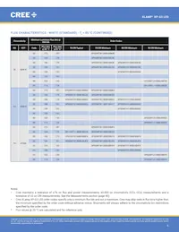 XPGDRY-L1-0000-00401數據表 頁面 6