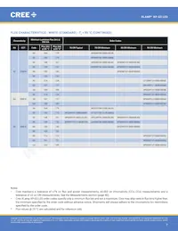 XPGDRY-L1-0000-00401 Datasheet Page 9