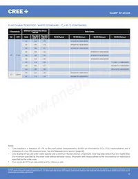 XPGDRY-L1-0000-00401 Datasheet Page 12